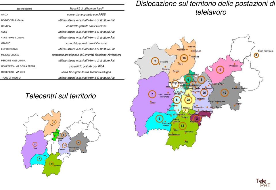 convenzione gratuita con APSS comodato gratuito con il Comune comodato gratuito con il Comune comodato gratuito con la Comunità Rotaliana-Konigsberg uso a