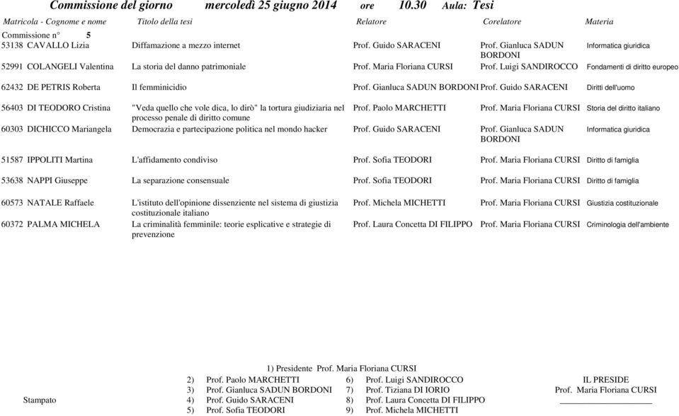 Luigi SANDIROCCO Fondamenti di diritto europeo 62432 DE PETRIS Roberta Il femminicidio Prof. Gianluca SADUN BORDONI Prof.