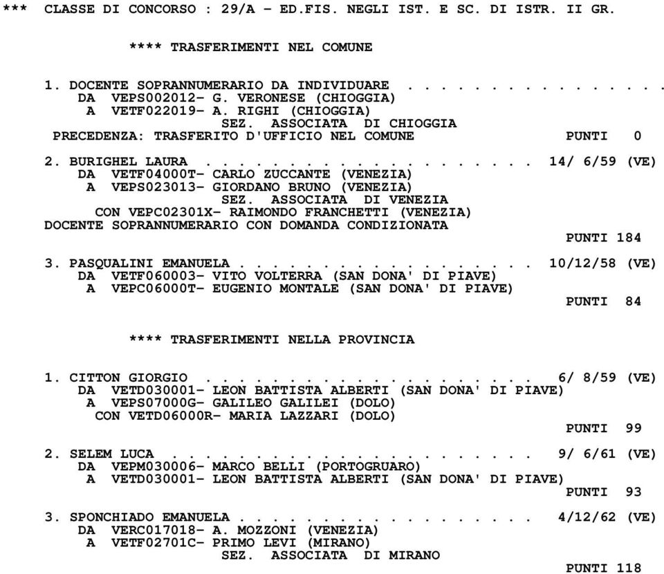 ................... 14/ 6/59 (VE) DA VETF04000T- CARLO ZUCCANTE (VENEZIA) A VEPS023013- GIORDANO BRUNO (VENEZIA) CON VEPC02301X- RAIMONDO FRANCHETTI (VENEZIA) DOCENTE SOPRANNUMERARIO CON DOMANDA