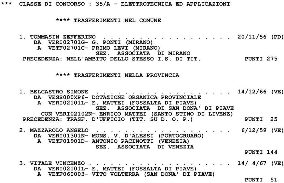 .................. 14/12/66 (VE) DA VESS000XP6- DOTAZIONE ORGANICA PROVINCIALE A VERI02101L- E. MATTEI (FOSSALTA DI PIAVE) SEZ.