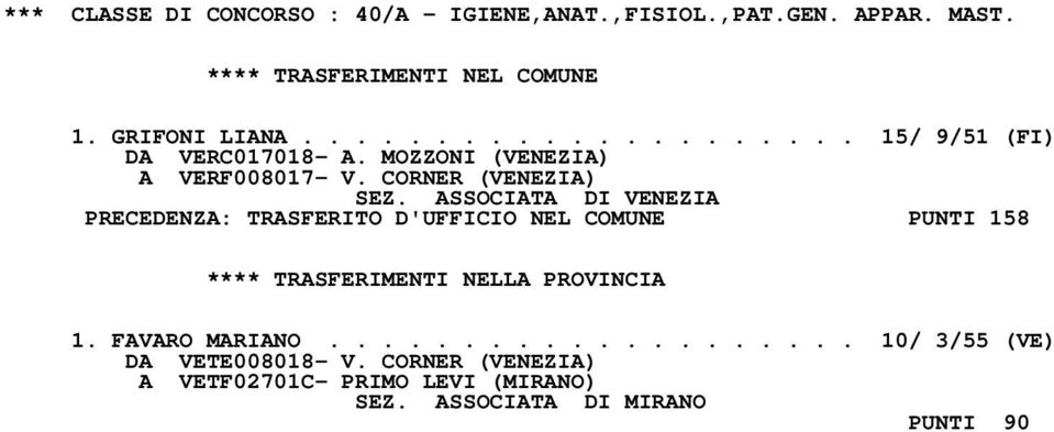 CORNER (VENEZIA) PRECEDENZA: TRASFERITO D'UFFICIO NEL COMUNE PUNTI 158 1. FAVARO MARIANO.
