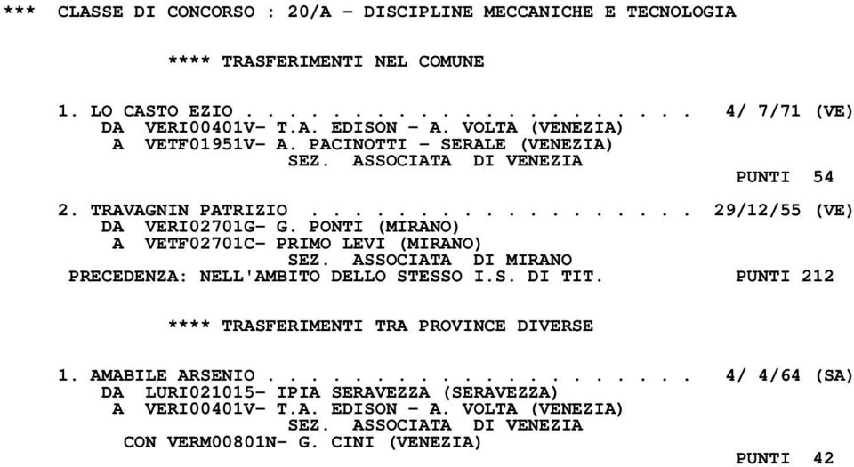 PONTI (MIRANO) A VETF02701C- PRIMO LEVI (MIRANO) SEZ. ASSOCIATA DI MIRANO PRECEDENZA: NELL'AMBITO DELLO STESSO I.S. DI TIT.