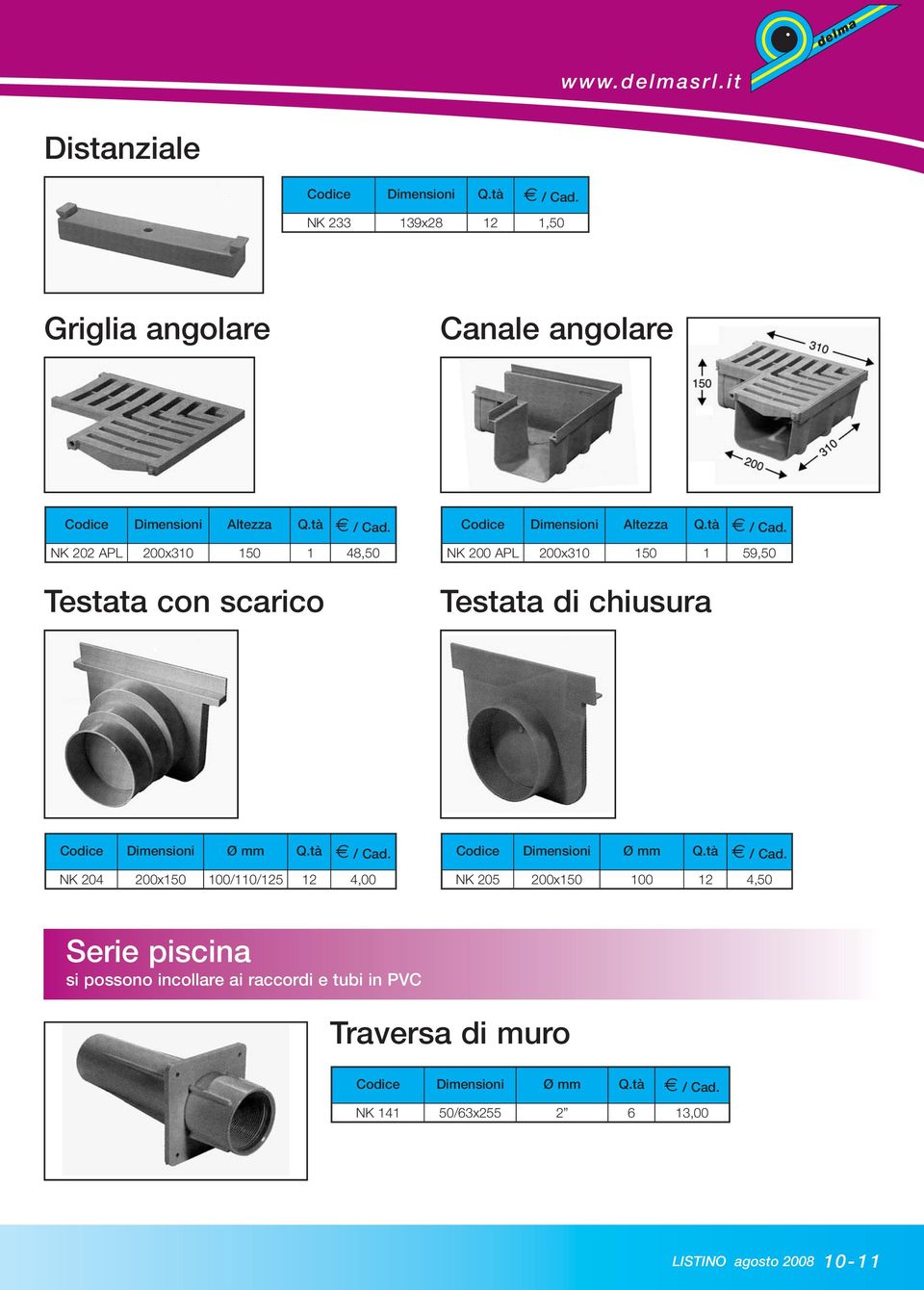 tà NK 200 APL 200x310 150 1 59,50 Testata di chiusura Codice Dimensioni Ø Q.