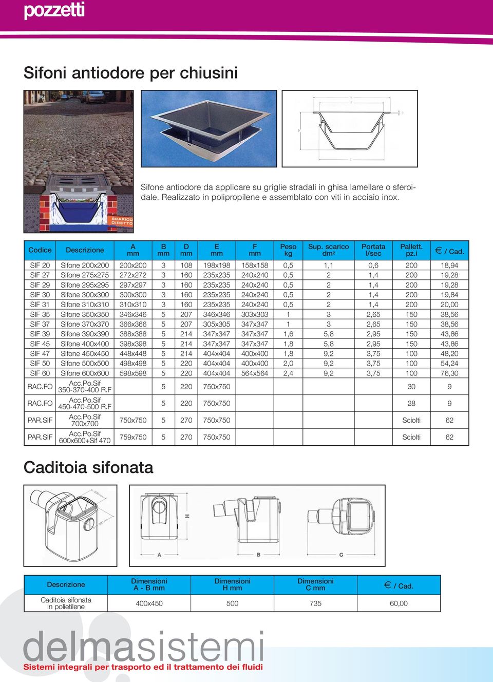 i SIF 20 Sifone 200x200 200x200 3 108 198x198 158x158 0,5 1,1 0,6 200 18,94 SIF 27 Sifone 275x275 272x272 3 160 235x235 240x240 0,5 2 1,4 200 19,28 SIF 29 Sifone 295x295 297x297 3 160 235x235 240x240