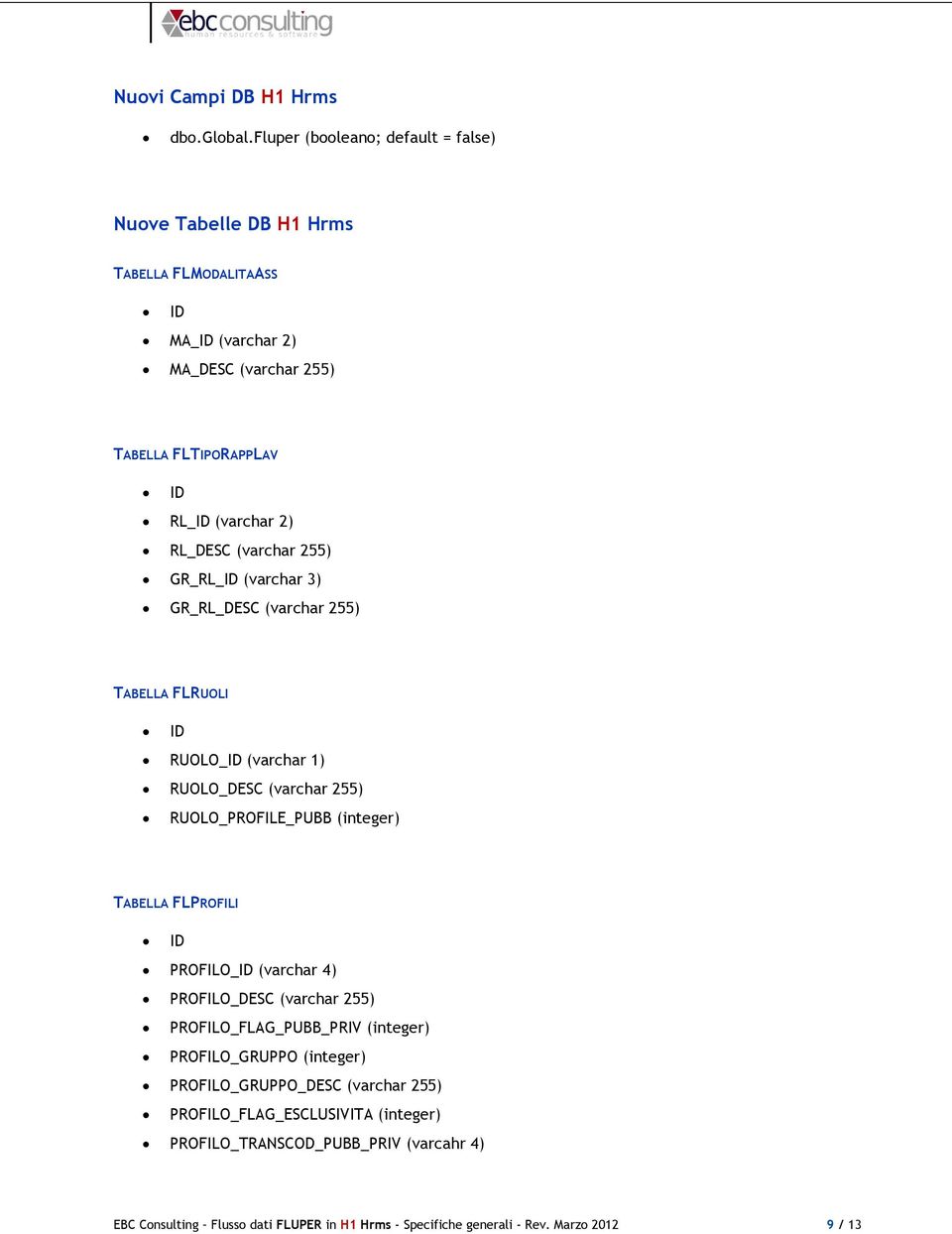 RL_DESC (varchar 255) GR_RL_ID (varchar 3) GR_RL_DESC (varchar 255) TABELLA FLRUOLI ID RUOLO_ID (varchar 1) RUOLO_DESC (varchar 255) RUOLO_PROFILE_PUBB (integer) TABELLA