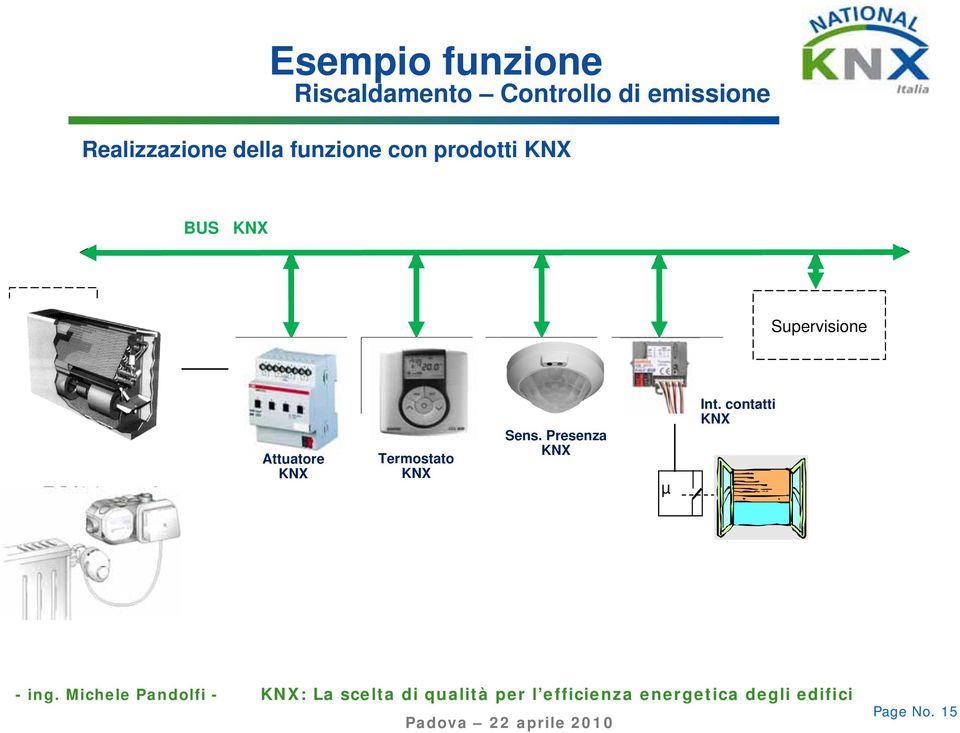 Attuatore Regolatore Sensore Presenza Interfaccia binaria M Attuatore