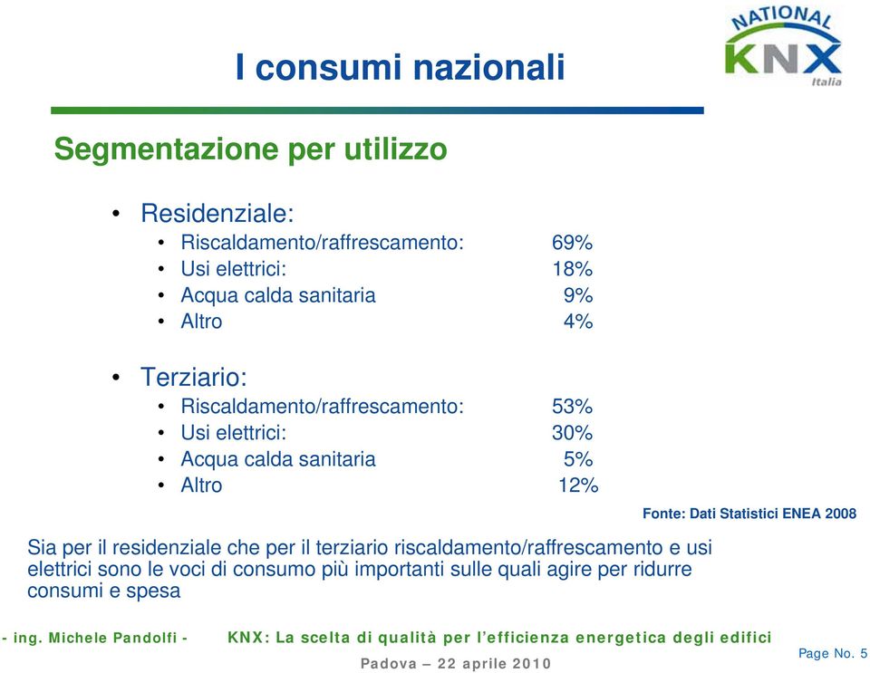 sanitaria 5% Altro 12% Fonte: Dati Statistici ENEA 2008 Sia per il residenziale che per il terziario