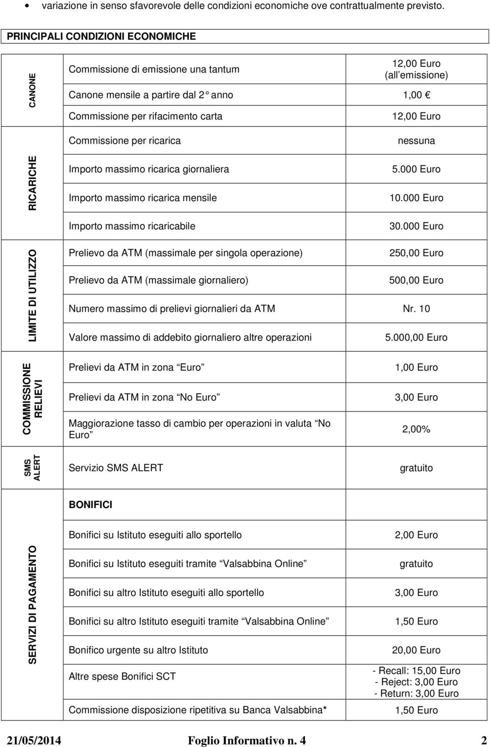 Commissione per ricarica RICARICHE Importo massimo ricarica giornaliera Importo massimo ricarica mensile 5.000 Euro 10.000 Euro Importo massimo ricaricabile 30.