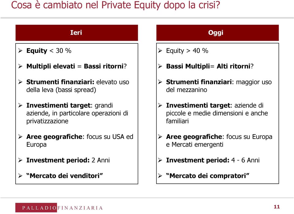 geografiche: focus su USA ed Europa Investment period: 2 Anni Mercato dei venditori Equity > 40 % Oggi Bassi Multipli= Alti ritorni?