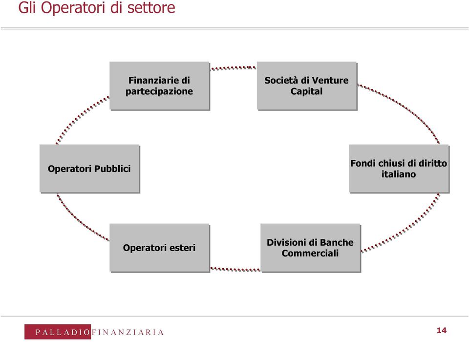 Operatori Pubblici Fondi chiusi di diritto