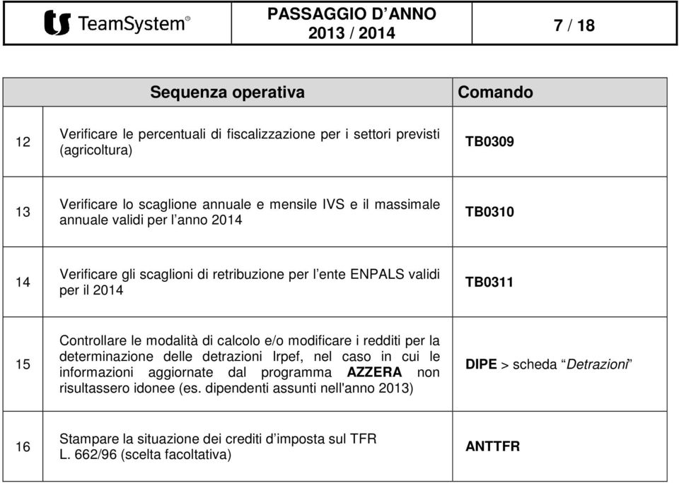 le modalità di calcolo e/o modificare i redditi per la determinazione delle detrazioni Irpef, nel caso in cui le informazioni aggiornate dal programma AZZERA non