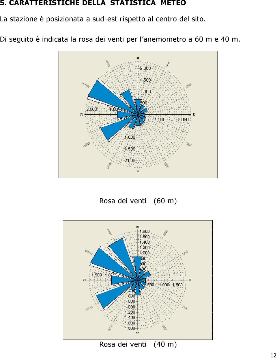 Di seguito è indicata la rosa dei venti per l anemometro