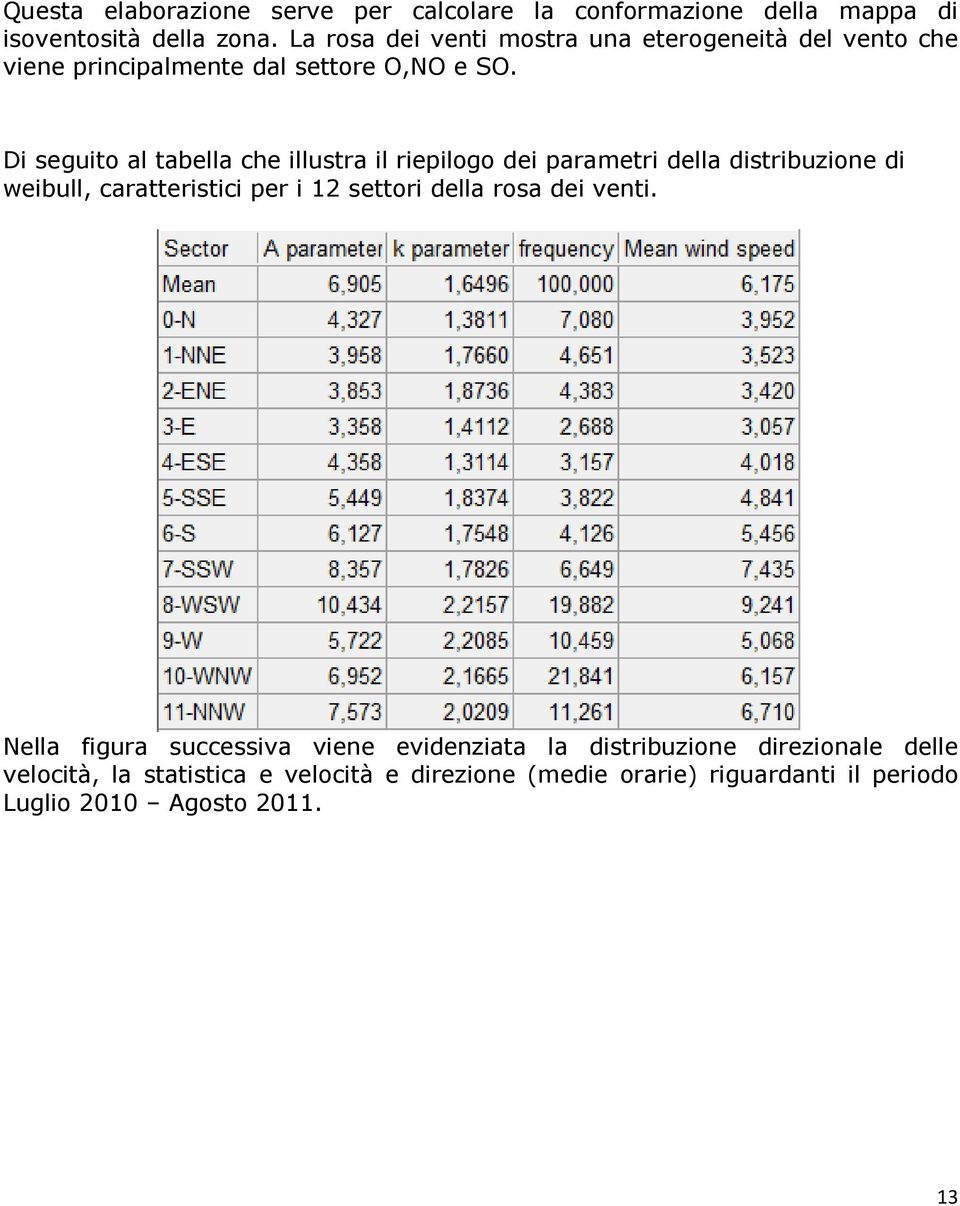 Di seguito al tabella che illustra il riepilogo dei parametri della distribuzione di weibull, caratteristici per i 12 settori della