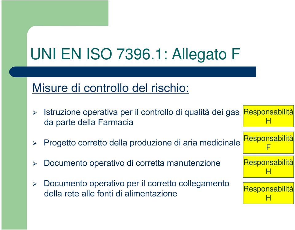 gas da parte della Farmacia Progetto corretto della produzione di aria medicinale Documento