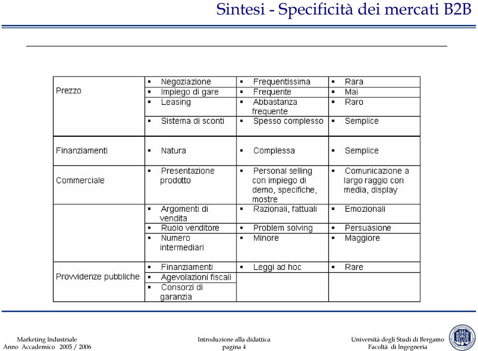 dei mercati