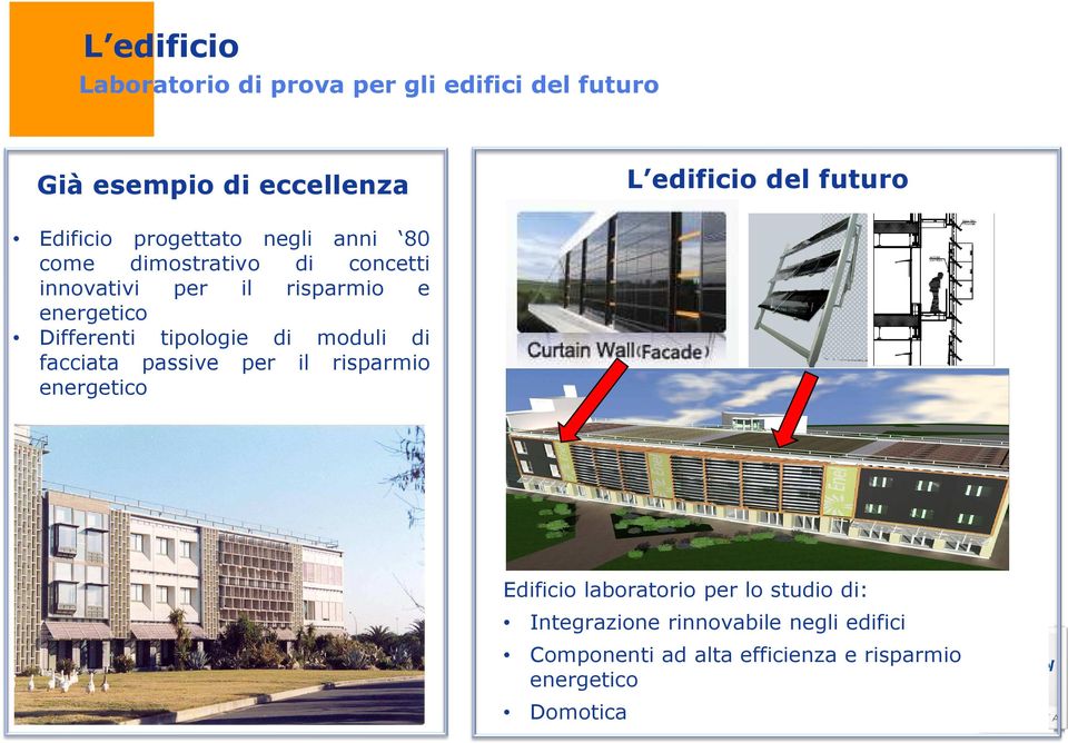 Differenti tipologie di moduli di facciata passive per il risparmio energetico Edificio laboratorio per lo