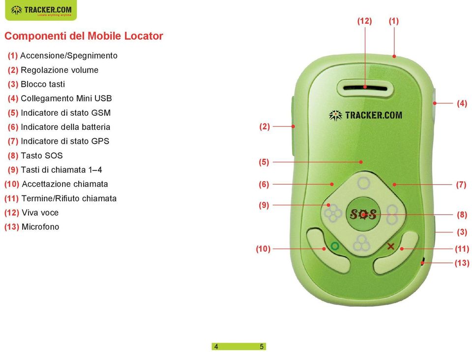 Indicatore di stato GPS (8) Tasto SOS (9) Tasti di chiamata 1 4 (10) Accettazione chiamata (11)