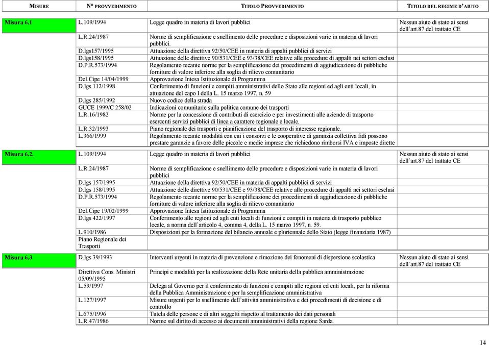 lgs158/1995 Attuazione delle direttive 90/531/CEE e 93/38/CEE relative alle procedure di appalti nei settori esclusi D.P.R.