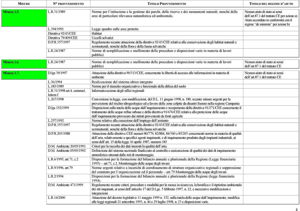 nonché della flora e della fauna selvatiche Norme di semplificazione e snellimento delle procedure e disposizioni varie in materia di lavori pubblici Misura 1.6.