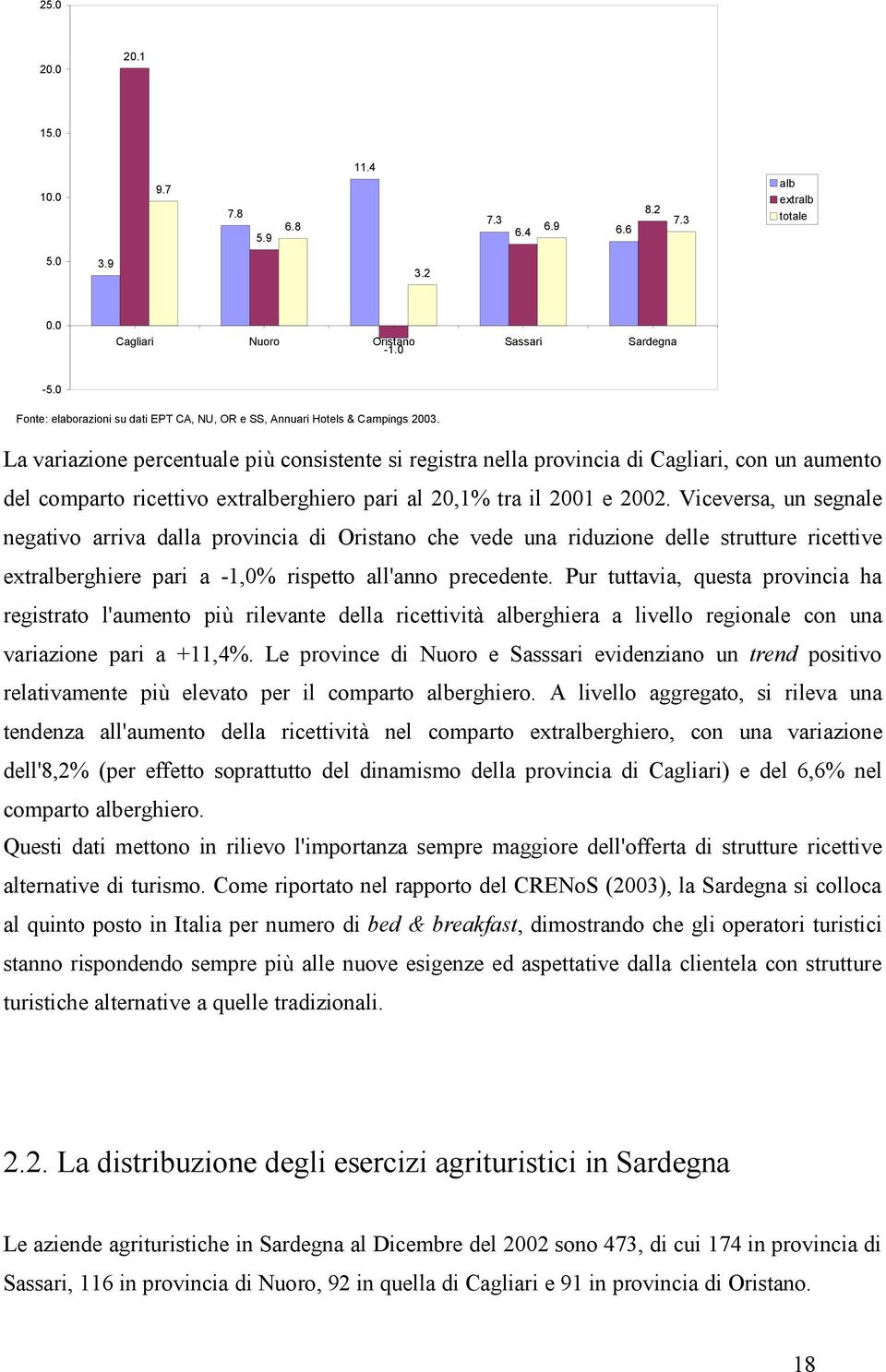 La variazione percentuale più consistente si registra nella provincia di Cagliari, con un aumento del comparto ricettivo extralberghiero pari al 20,1% tra il 2001 e 2002.
