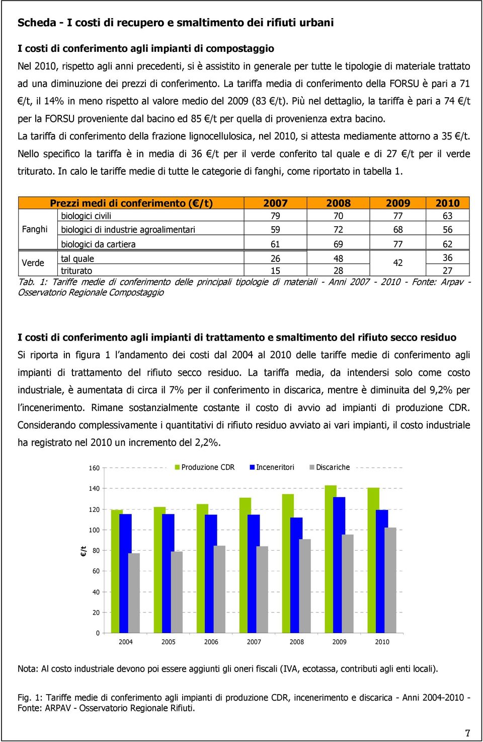 Più nel dettaglio, la tariffa è pari a 74 /t per la FORSU proveniente dal bacino ed 85 /t per quella di provenienza extra bacino.