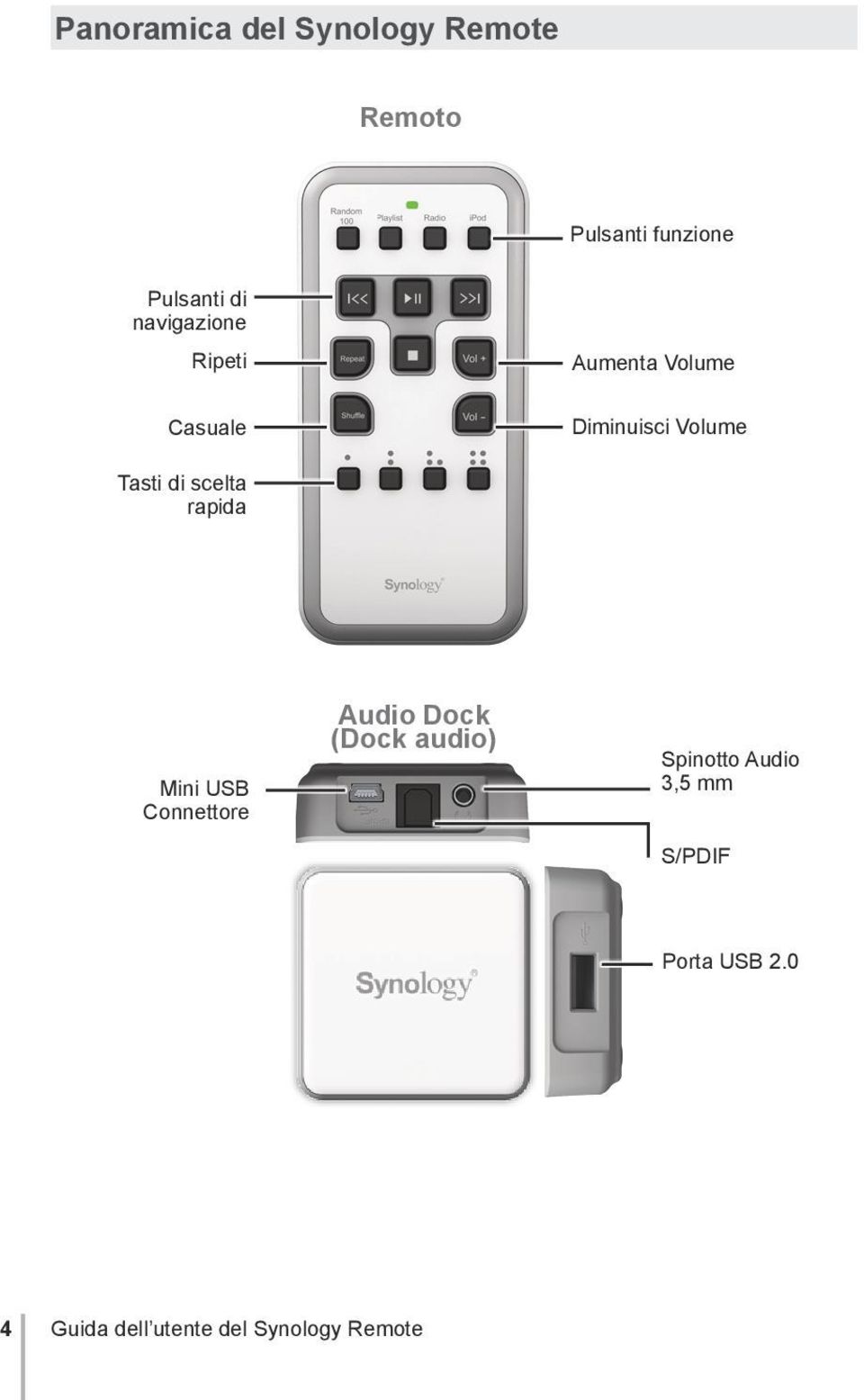 scelta rapida Mini USB Connettore Audio Dock (Dock audio) Spinotto