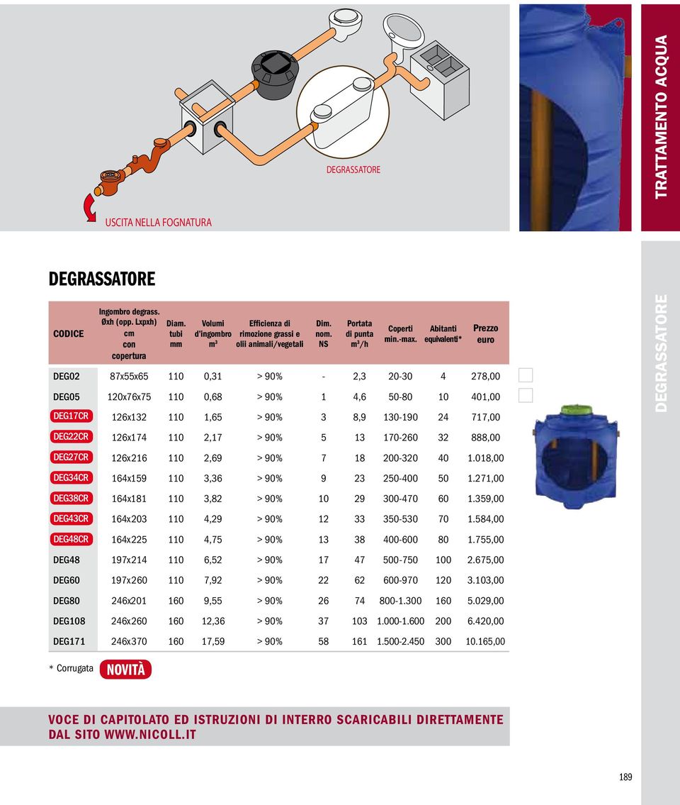 Abitanti equivalenti* DEG02 87x55x65 110 0,31 > 90% - 2,3 20-30 4 278,00 DEG05 120x76x75 110 0,68 > 90% 1 4,6 50-80 10 401,00 DEG17CR 126x132 110 1,65 > 90% 3 8,9 130-190 24 717,00 DEG22CR 126x174