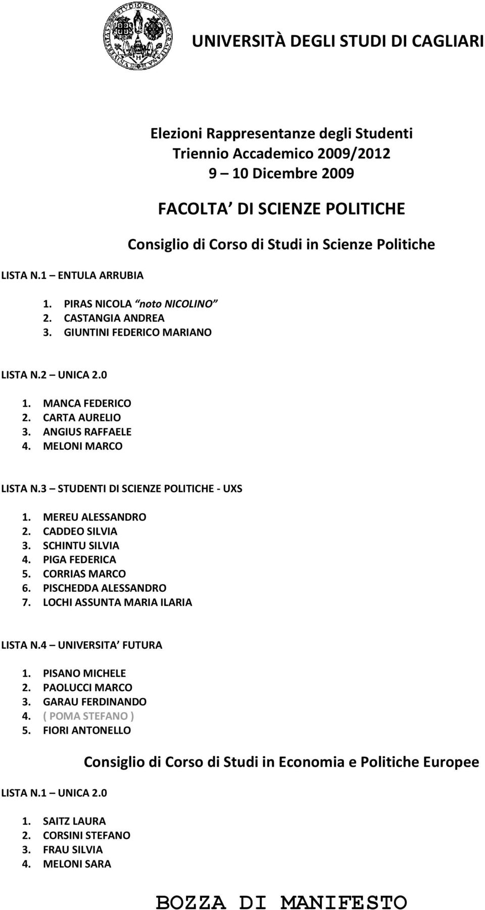 PIRAS NICOLA noto NICOLINO 2. CASTANGIA ANDREA 3. GIUNTINI FEDERICO MARIANO LISTA N.2 UNICA 2.0 1. MANCA FEDERICO 2. CARTA AURELIO 3. ANGIUS RAFFAELE 4. MELONI MARCO LISTA N.