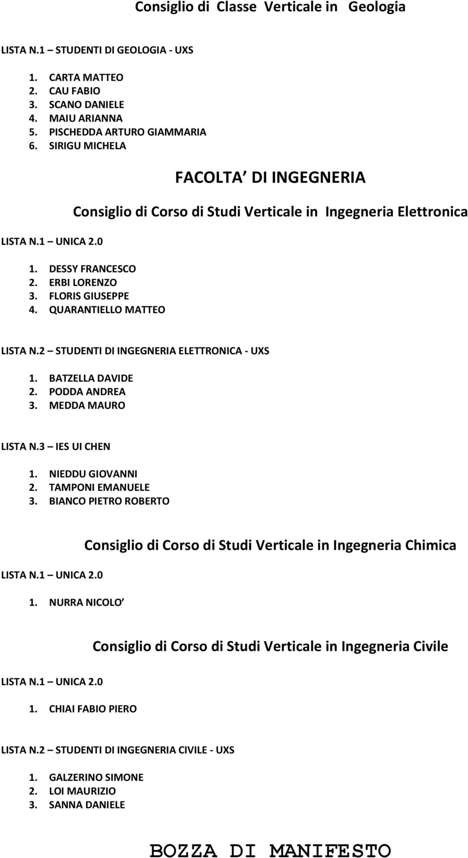 2 STUDENTI DI INGEGNERIA ELETTRONICA - UXS 1. BATZELLA DAVIDE 2. PODDA ANDREA 3. MEDDA MAURO LISTA N.3 IES UI CHEN 1. NIEDDU GIOVANNI 2. TAMPONI EMANUELE 3. BIANCO PIETRO ROBERTO 1.