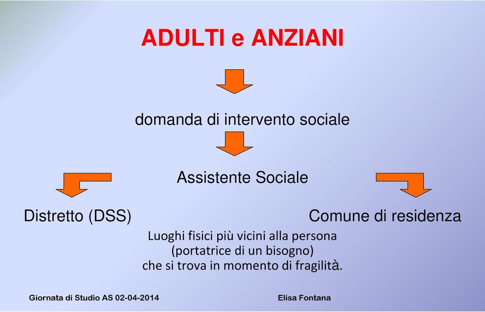 Luoghi fisici piùvicini alla persona (portatrice di un