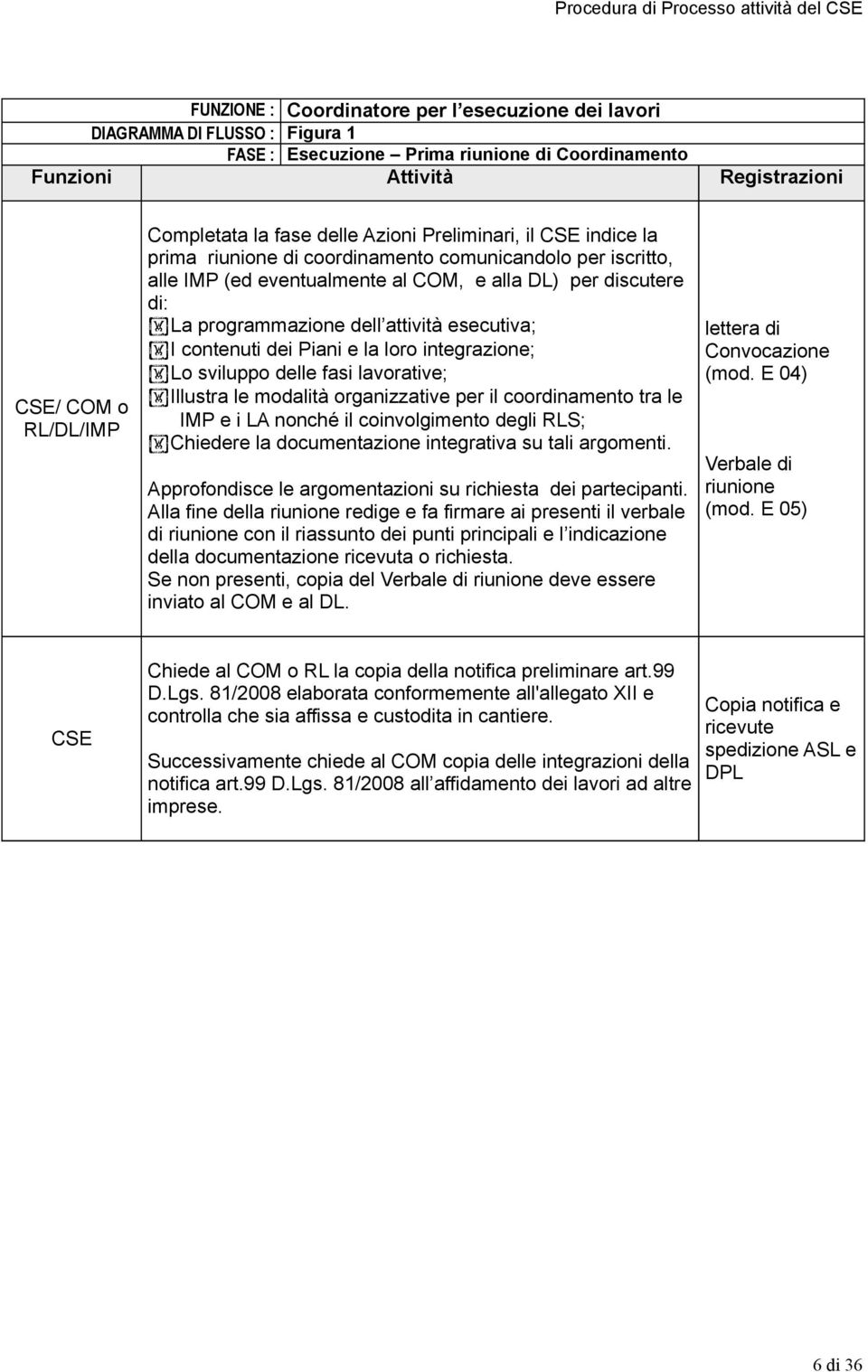 DL) per discutere di: La programmazione dell attività esecutiva; I contenuti dei Piani e la loro integrazione; Lo sviluppo delle fasi lavorative; Illustra le modalità organizzative per il