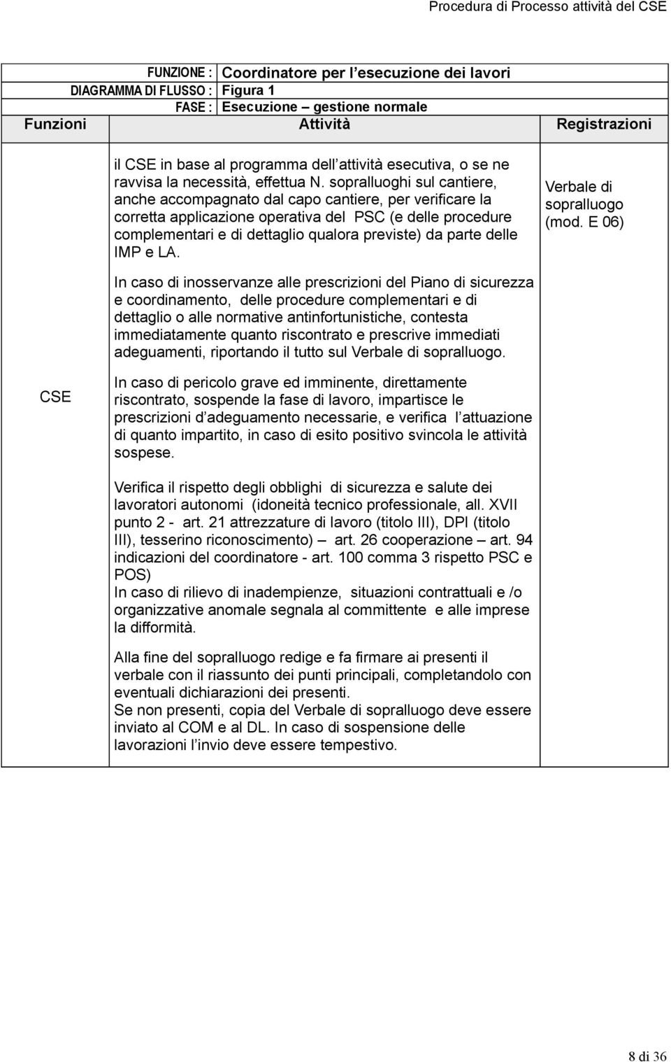 sopralluoghi sul cantiere, anche accompagnato dal capo cantiere, per verificare la corretta applicazione operativa del PSC (e delle procedure complementari e di dettaglio qualora previste) da parte