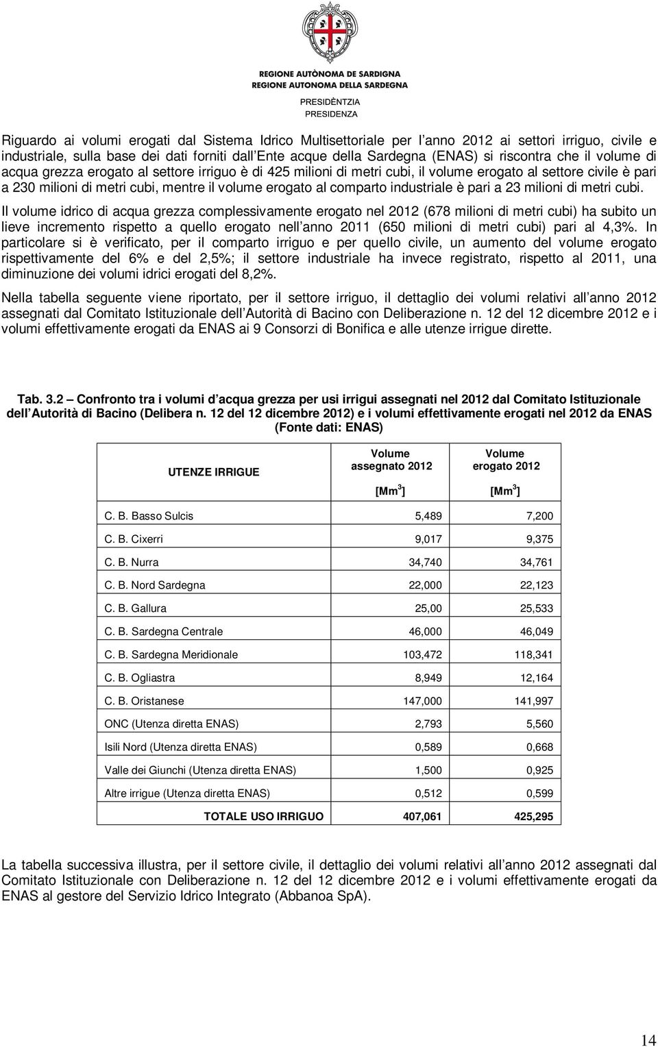 industriale è pari a 23 milioni di metri cubi.