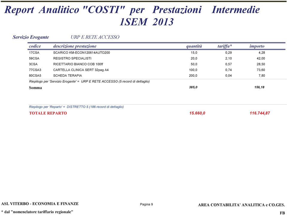 80CSA5 SCHEDA TERAPIA 200,0 0,04 7,80 Riepilogo per 'Servizio Erogante' = URP E RETE ACCESSO (5 record di dettaglio)