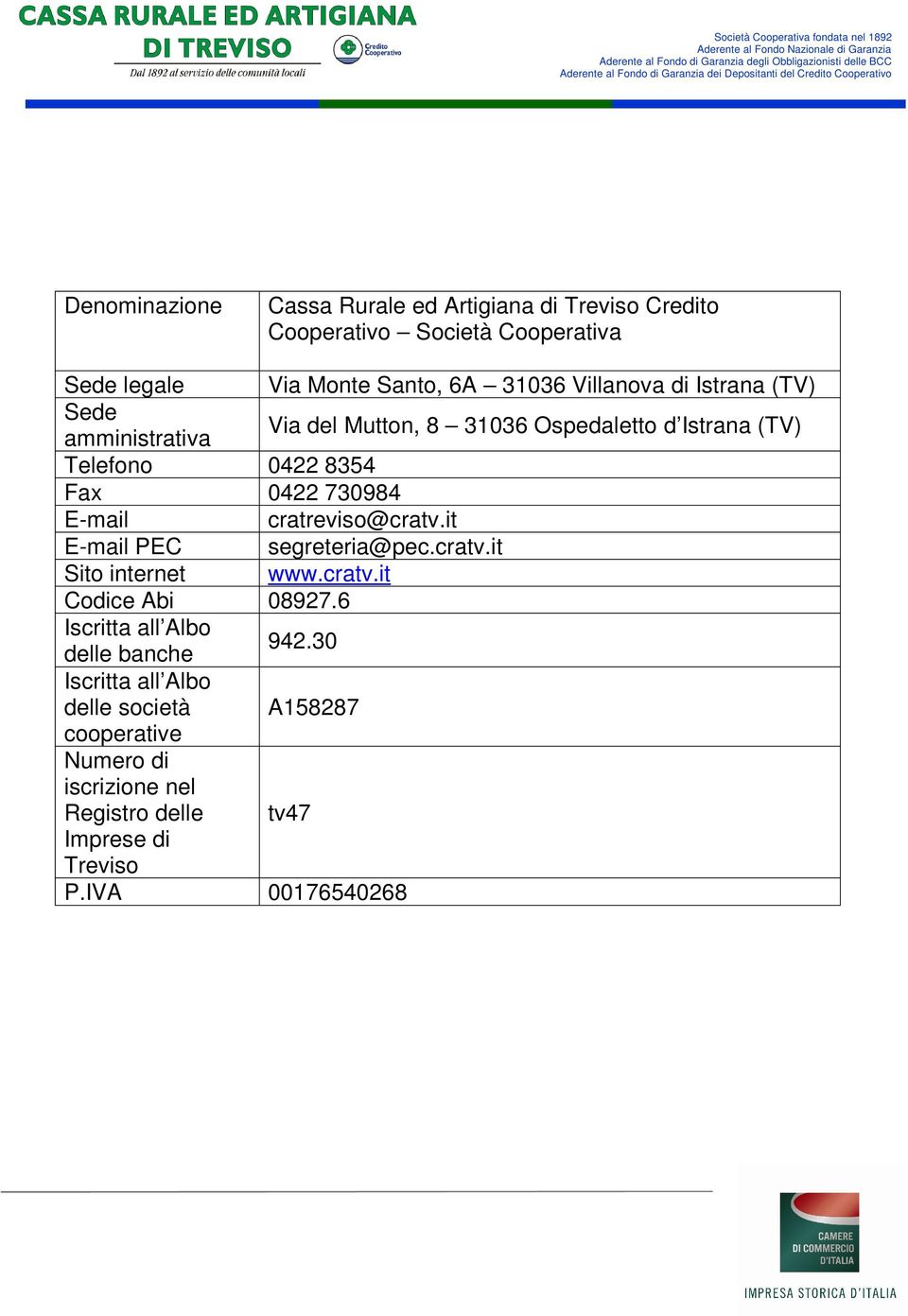 amministrativa Via del Mutton, 8 31036 Ospedaletto d Istrana (TV) Telefono 0422 8354 Fax 0422 730984 E-mail cratreviso@cratv.it E-mail PEC segreteria@pec.cratv.it Sito internet www.cratv.it Codice Abi 08927.