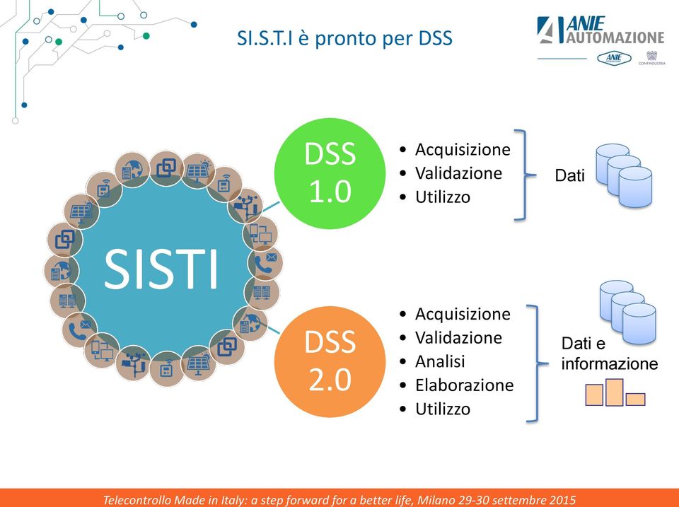 SISTI DSS 2.