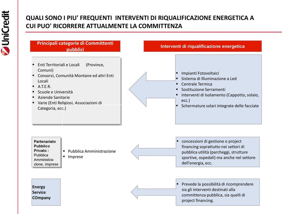 Scuole e Università Aziende Sanitarie Varie (Enti Religiosi, Associazioni di Categoria, ecc.