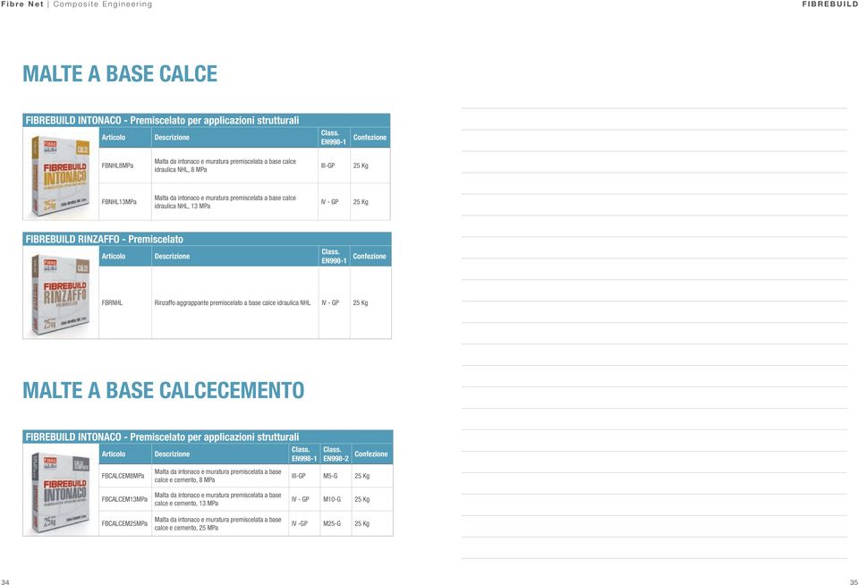 13 MPa IV - GP 25 Kg FIBREBUILD RINZAFFO - Premiscelato Articolo Descrizione Class.