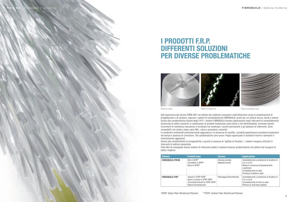 DIFFERENTI SOLUZIONI per DIVERSE PROBLEMATICHE Fibre di vetro Fibre di carbonio Fibre di acciaio inox Dall esperienza dei tecnici FIBRE NET nel settore dei materiali compositi e dall attenzione verso