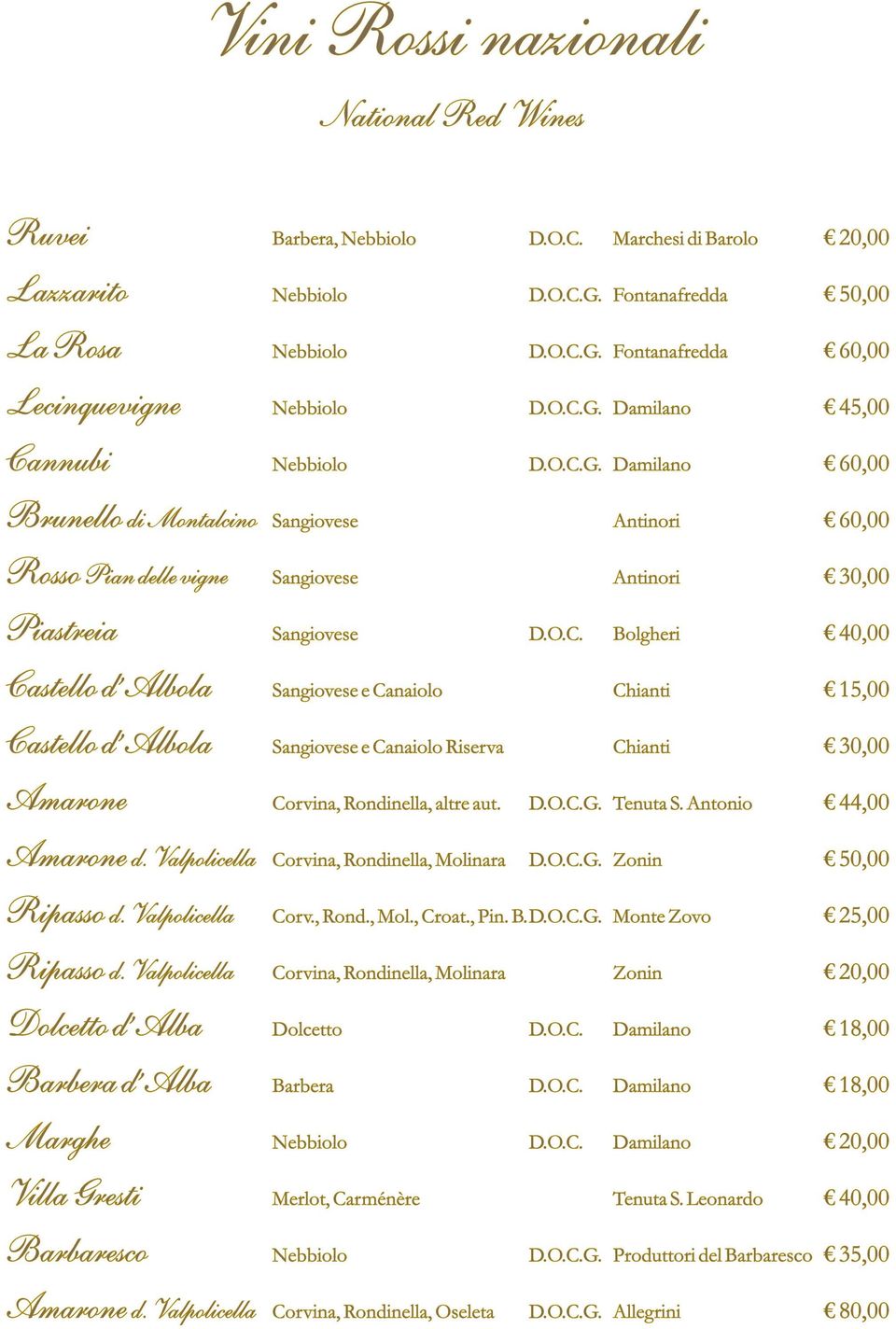 Corvina, Rondinella, altre aut. G. Tenuta S. Antonio 44,00 Amarone d. Valpolicella Corvina, Rondinella, Molinara G. Zonin Ripasso d. Valpolicella Corv., Rond., Mol., Croat., Pin. B.G. Monte Zovo 25,00 Ripasso d.