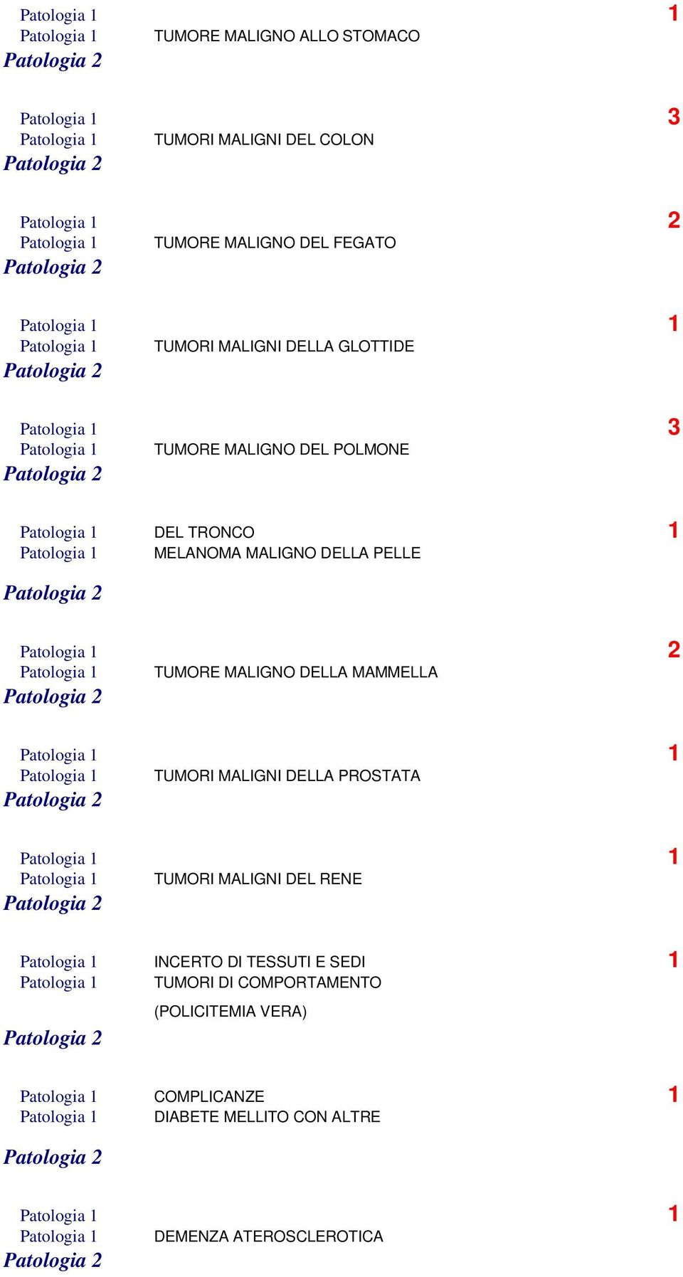 Patologia 1 TUMORE MALIGNO DELLA MAMMELLA Patologia 1 TUMORI MALIGNI DELLA PROSTATA Patologia 1 TUMORI MALIGNI DEL RENE Patologia 1 INCERTO DI TESSUTI