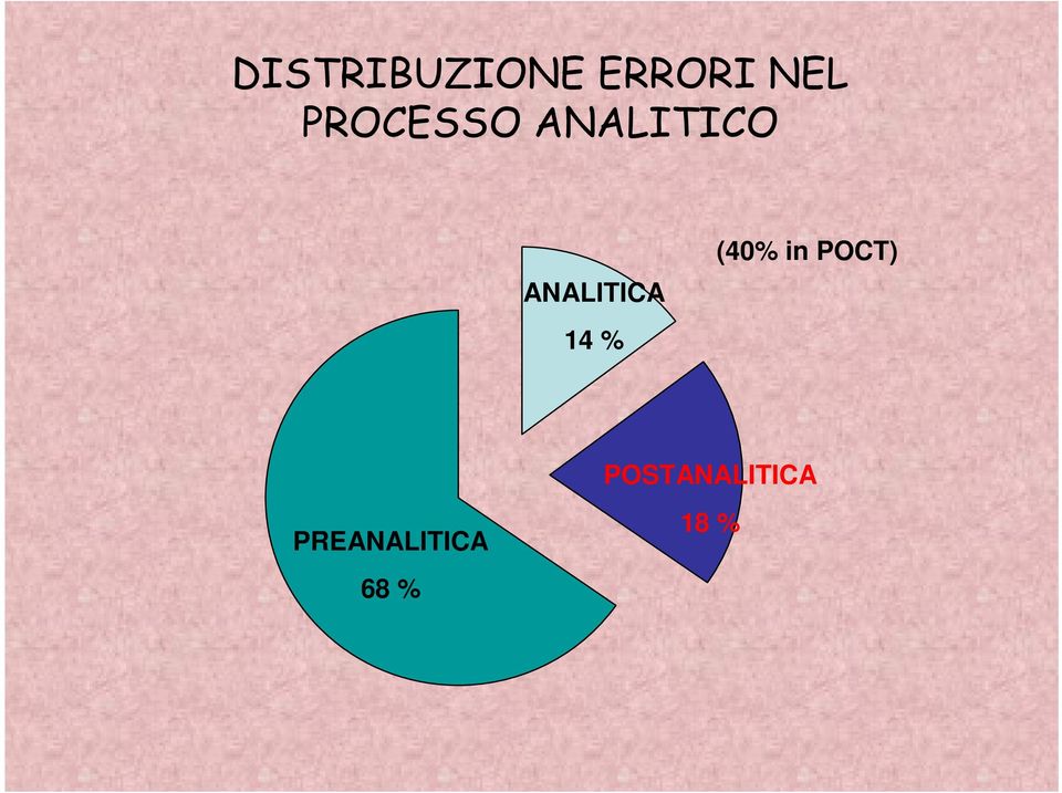 ANALITICA 14 % (40% in