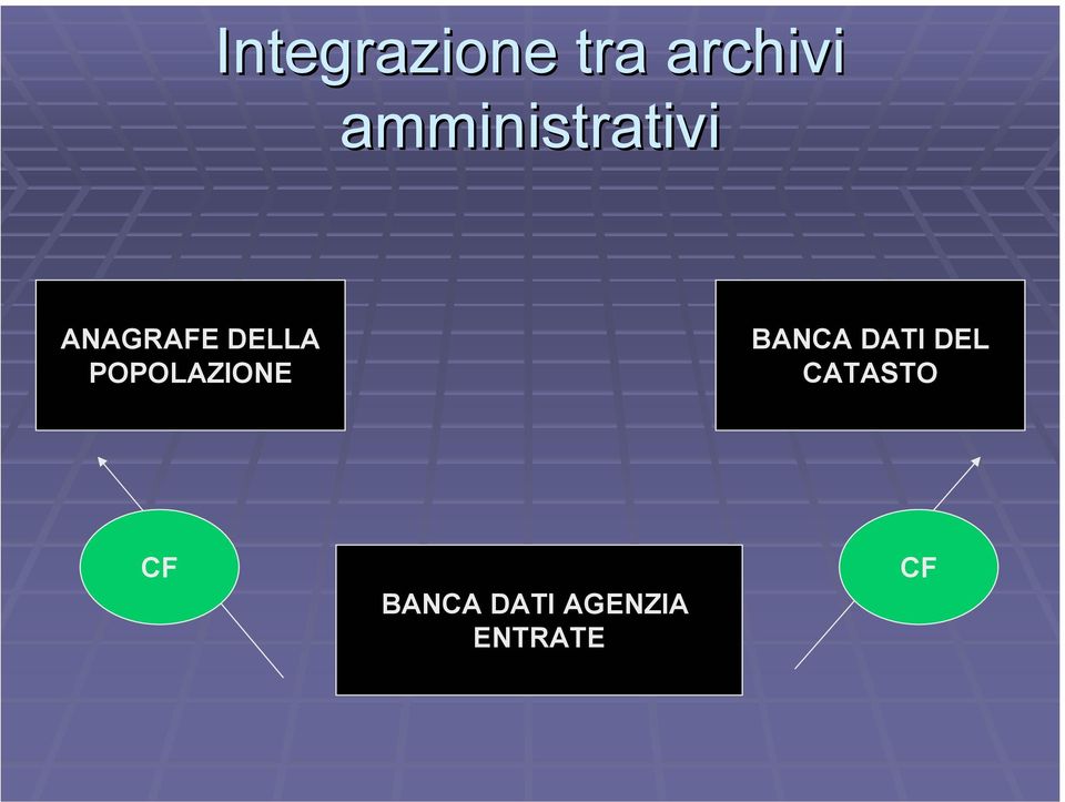 POPOLAZIONE BANCA DATI DEL