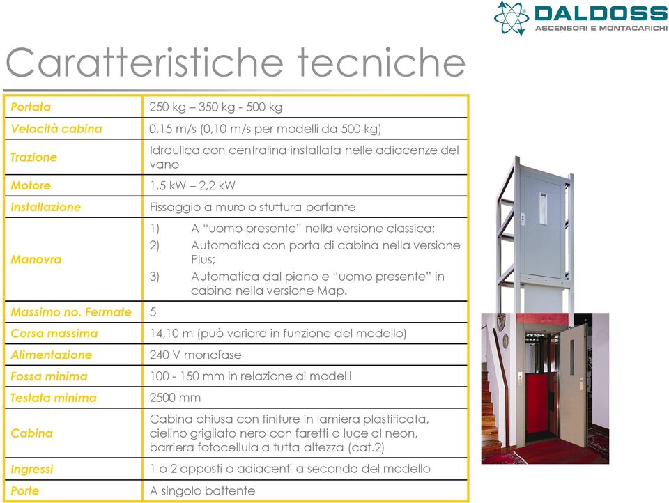 adiacenze del vano 1,5 kw 2,2 kw Fissaggio a muro o stuttura portante 1) A uomo presente nella versione classica; 2) Automatica con porta di cabina nella versione Plus; 3) Automatica dal piano e uomo