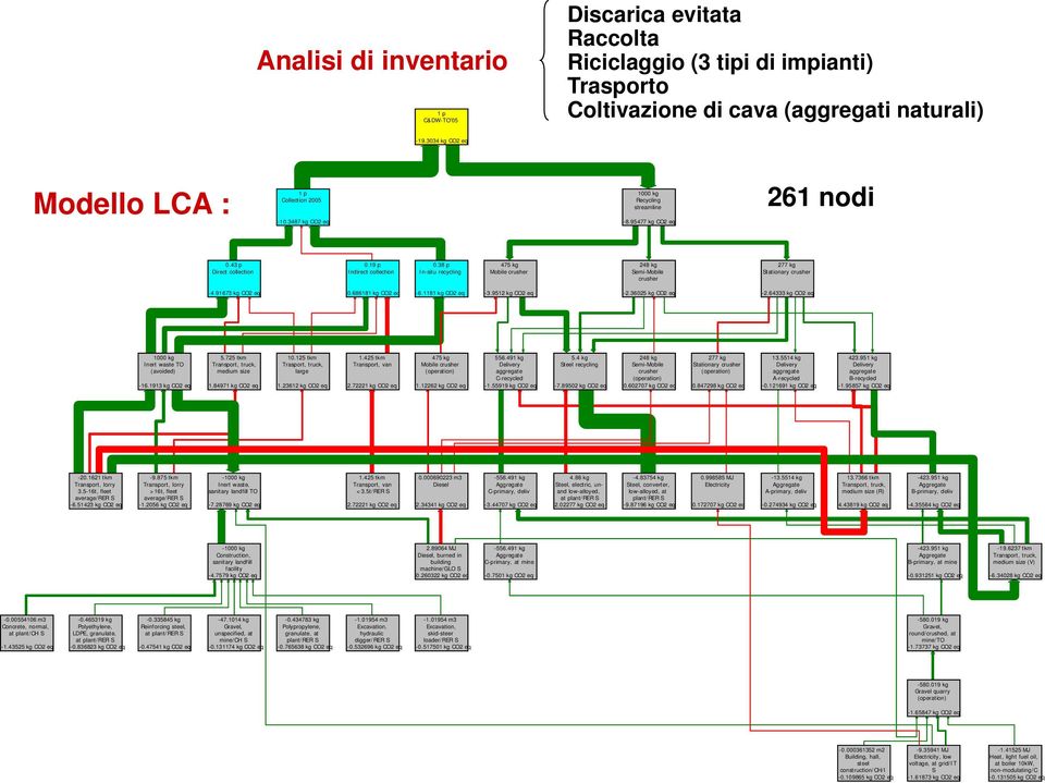 38 p In-situ recycling 475 kg Mobile crusher 248 kg Semi-Mobile crusher 277 kg Stationary crusher -4.91673 kg CO2 eq 0.686181 kg CO2 eq -6.1181 kg CO2 eq -3.9512 kg CO2 eq -2.36025 kg CO2 eq -2.