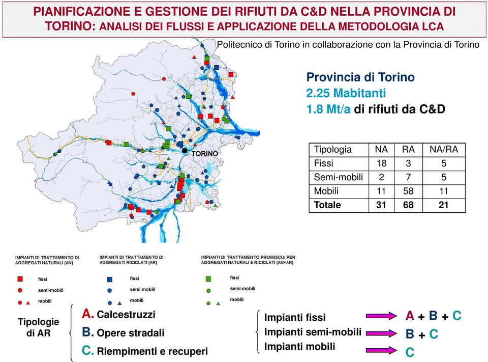 8 Mt/a di rifiuti da C&D Tipologia NA RA NA/RA Fissi 18 3 5 Semi-mobili 2 7 5 Mobili 11 58 11 Totale 31 68 21 Tipologie