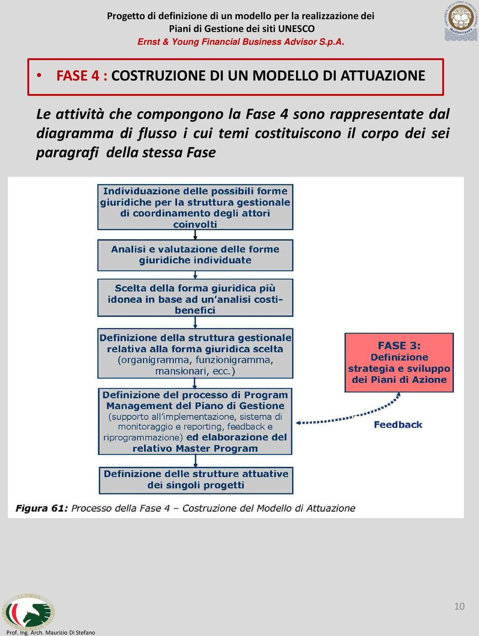 rappresentate dal diagramma di flusso i cui temi