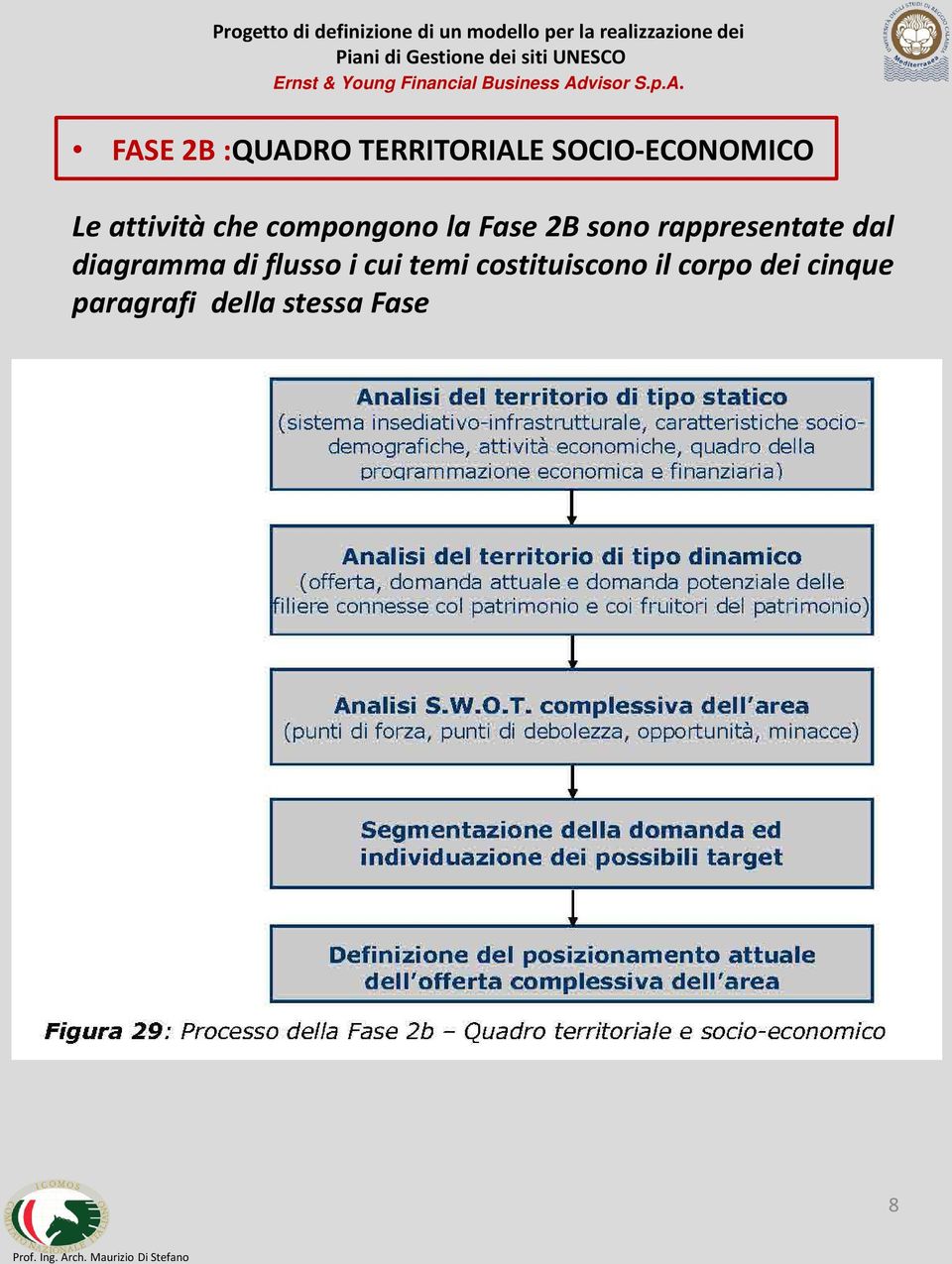 rappresentate dal diagramma di flusso i cui temi