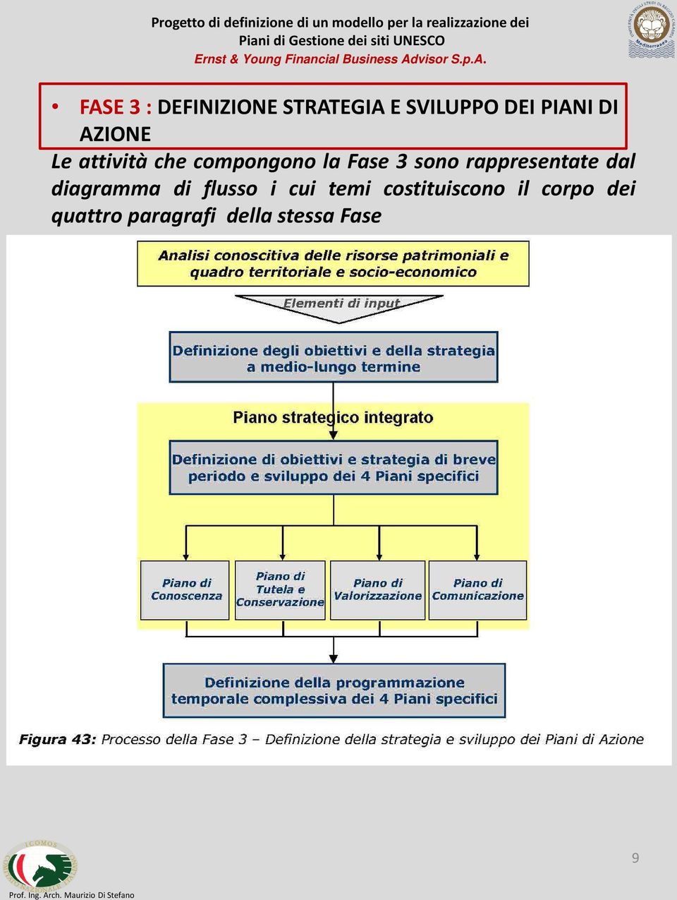 rappresentate dal diagramma di flusso i cui temi