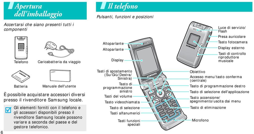 Samsung locale. Gli elementi forniti con il telefono e gli accessori disponibili presso il rivenditore Samsung locale possono variare a seconda del paese e del gestore telefonico.